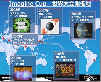 ImagineCupWorld