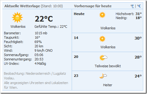 Lokale Wettervorhersage