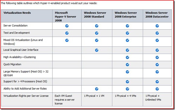 Hyper-V Matrix