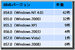 図1