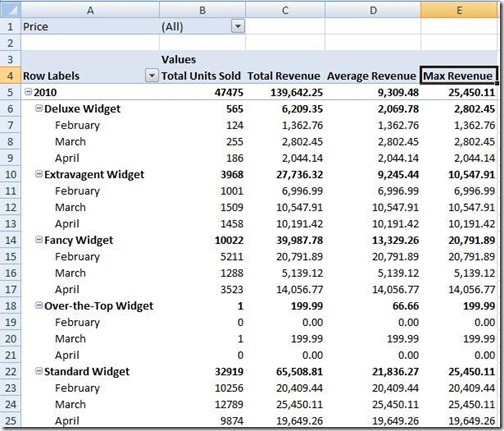 PivotTable example