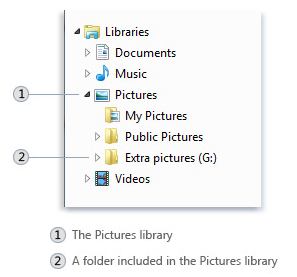 Windows 7 Libraries