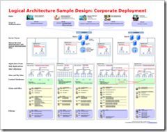 Sharepoint visio