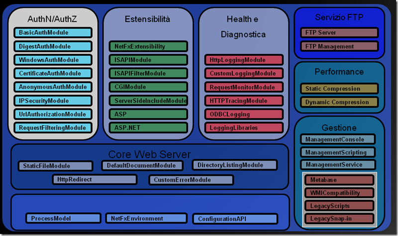 IIS7-Introduzione-1