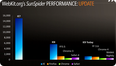 IE 9 Javascript Performance