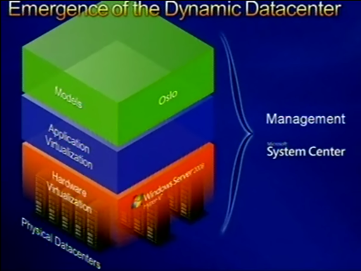 BobMuglia-ServerApplicationDeployment-4