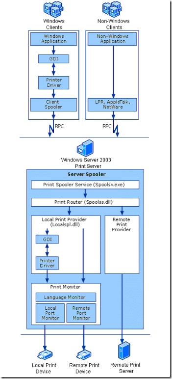 PrinterServerStructure_thumb