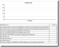 cut.ms statistic