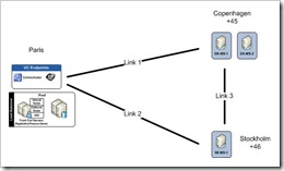 sample network