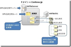 図2