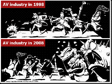 antivirus_industry_10years