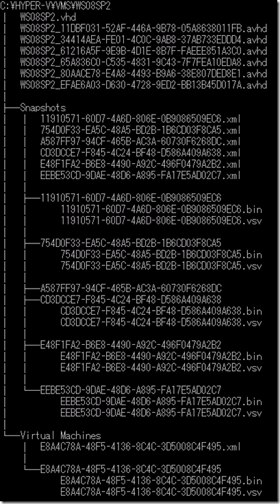 スナップショットを含むVMのファイル構成