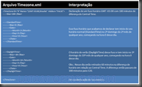 Tabela-Timezone-xml-sharepoint