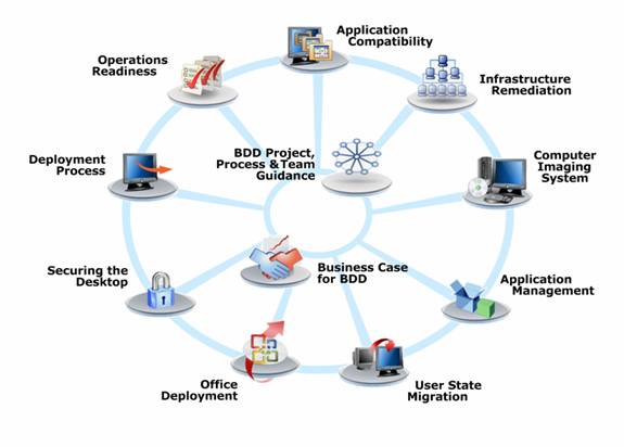 bdd2007rosetta