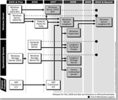 roadmap1 - Robert Stuczynski - Noise blog