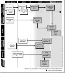 system center - Robert Stuczynski - Noise blog