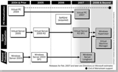 virtualization - Robert Stuczynski - Noise blog