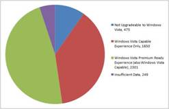 wvha-webpage-piechart-v1.jpg