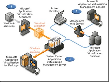 Centralized-Management-1