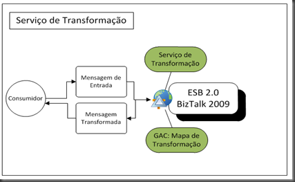 Figura 1