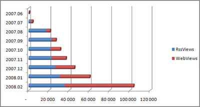 blogStat_200802