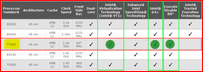 Hyper-V-DellD820-ProcModel