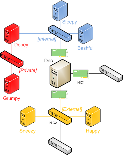 Hyper-V Virtual Networks