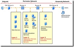 backendtopology[1]