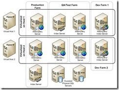 virtualization[1]