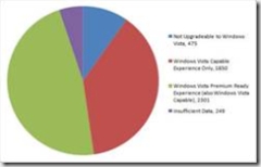 wvha-webpage-piechart-v1.jpg