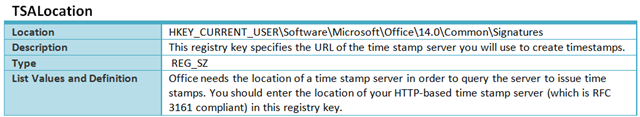 Table of different types of digital signiture levels. If you can't view the information in the image, please e-mail OffTeam@microsoft.com and simply request the text based information backing the post. Thanks.