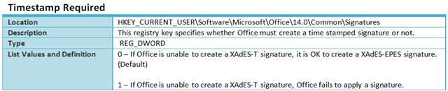 Table of different types of digital signiture levels. If you can't view the information in the image, please e-mail OffTeam@microsoft.com and simply request the text based information backing the post. Thanks.