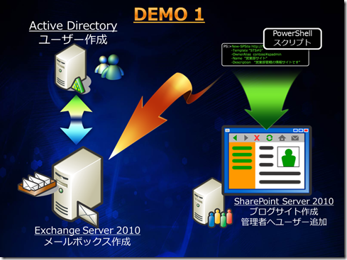 PowerShell_Demo