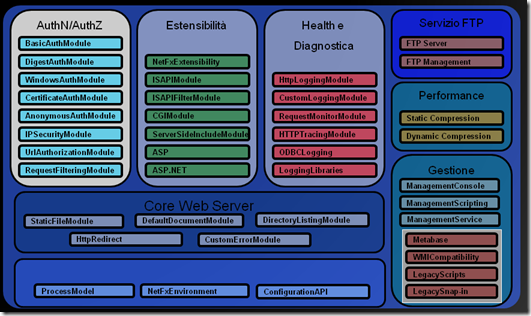 IIS7-Introduzione-1