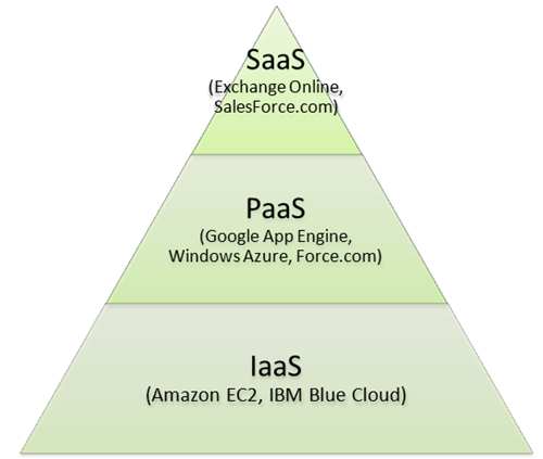 XaaS-1