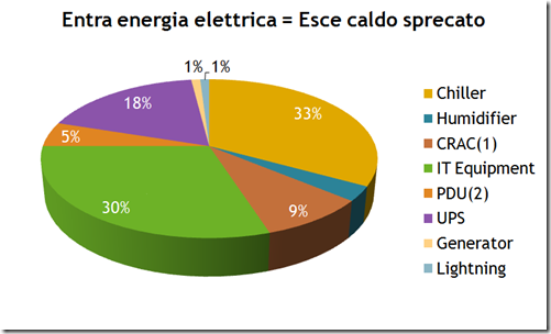 uso-energia-datacenter