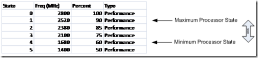 Win2008-PowerPolicy-04