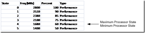 Win2008-PowerPolicy-05