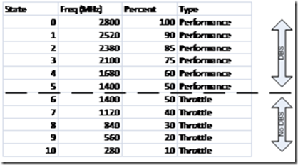 Win2008-PowerPolicy-06