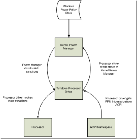 Windows-PM-Components