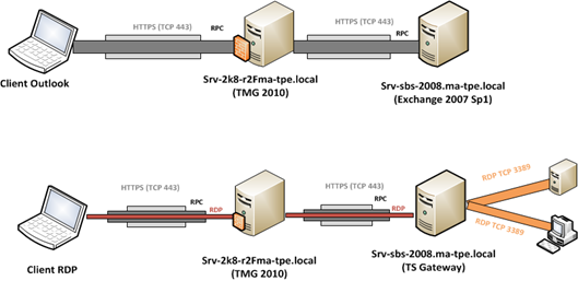 rpc-https