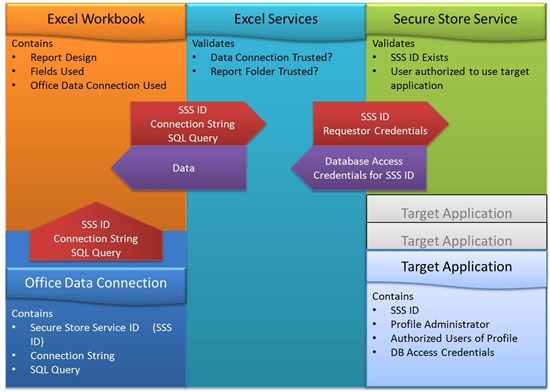 Project Server BI Architecture