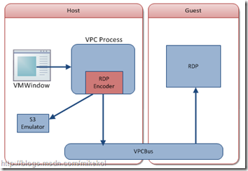 Windows Virtual PC