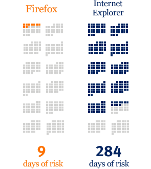 chart[1]