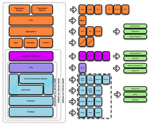 cloudtaxonomyontology_v15[1]