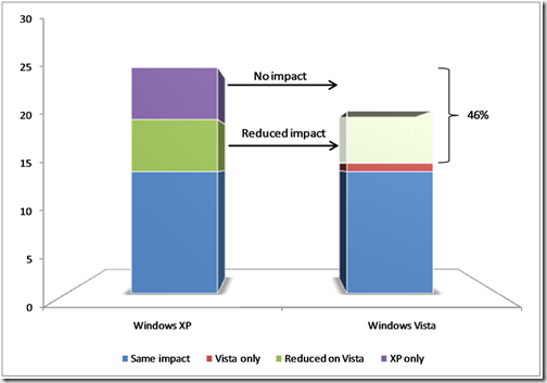 2009,05 Vista vs XP