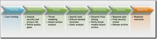 cc448177.SDL_Process(en-us,MSDN.10)[1]