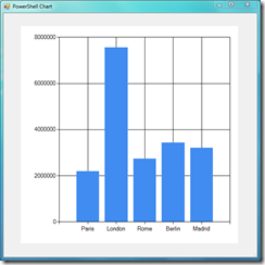 Basic Column Chart