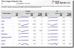 disk_usage