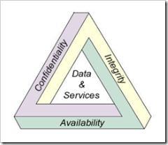 CIA_triad